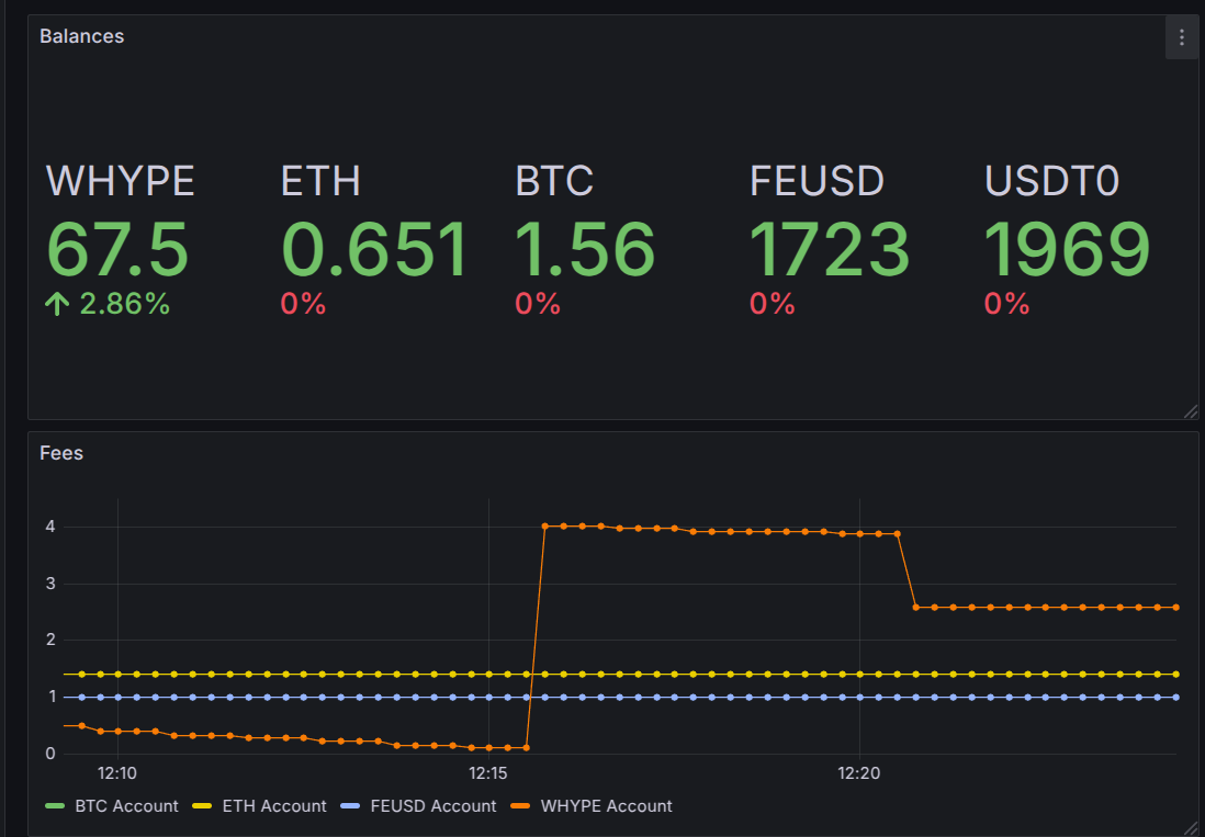Grafana dashboard